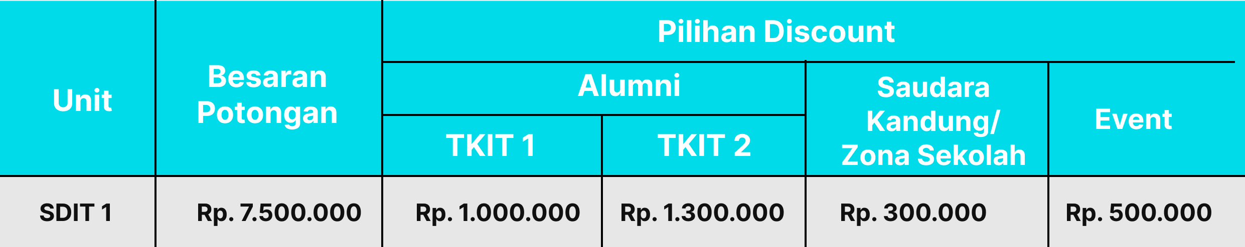 alur-registrasi