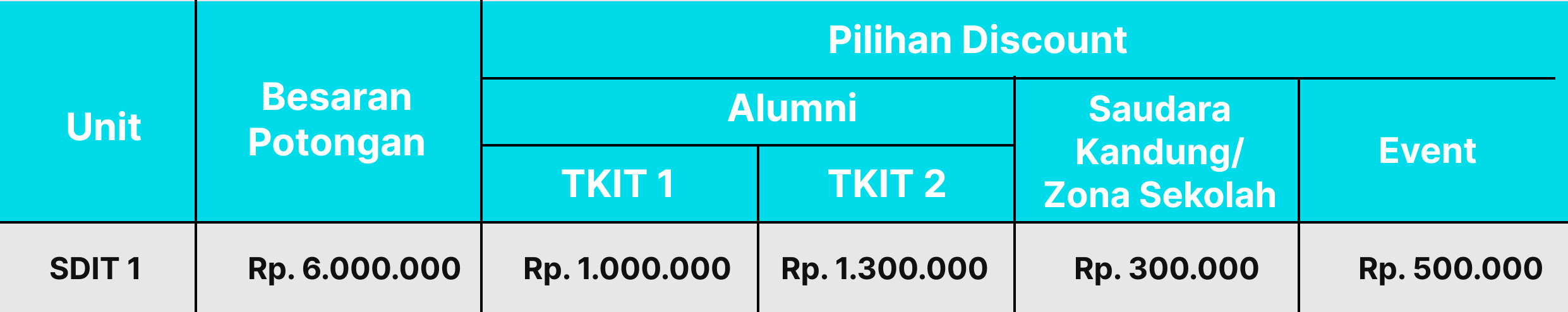 alur-registrasi